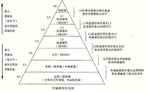 我的2021秋招记录