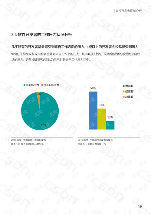 2016中国软件开发者白皮书完整版